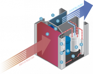 Air to Water Heat Pump